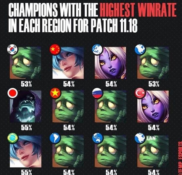 降低皮层噪 降低皮层噪