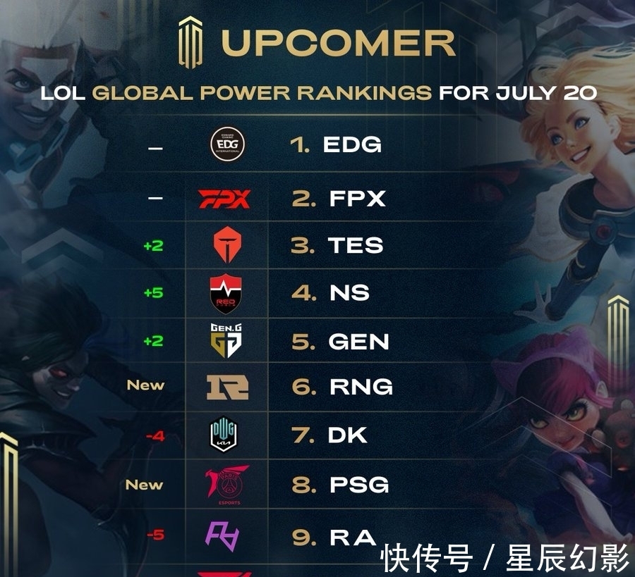 这次失利也
