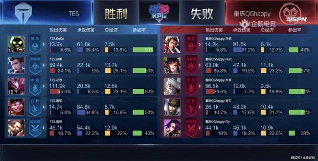 人数转化为